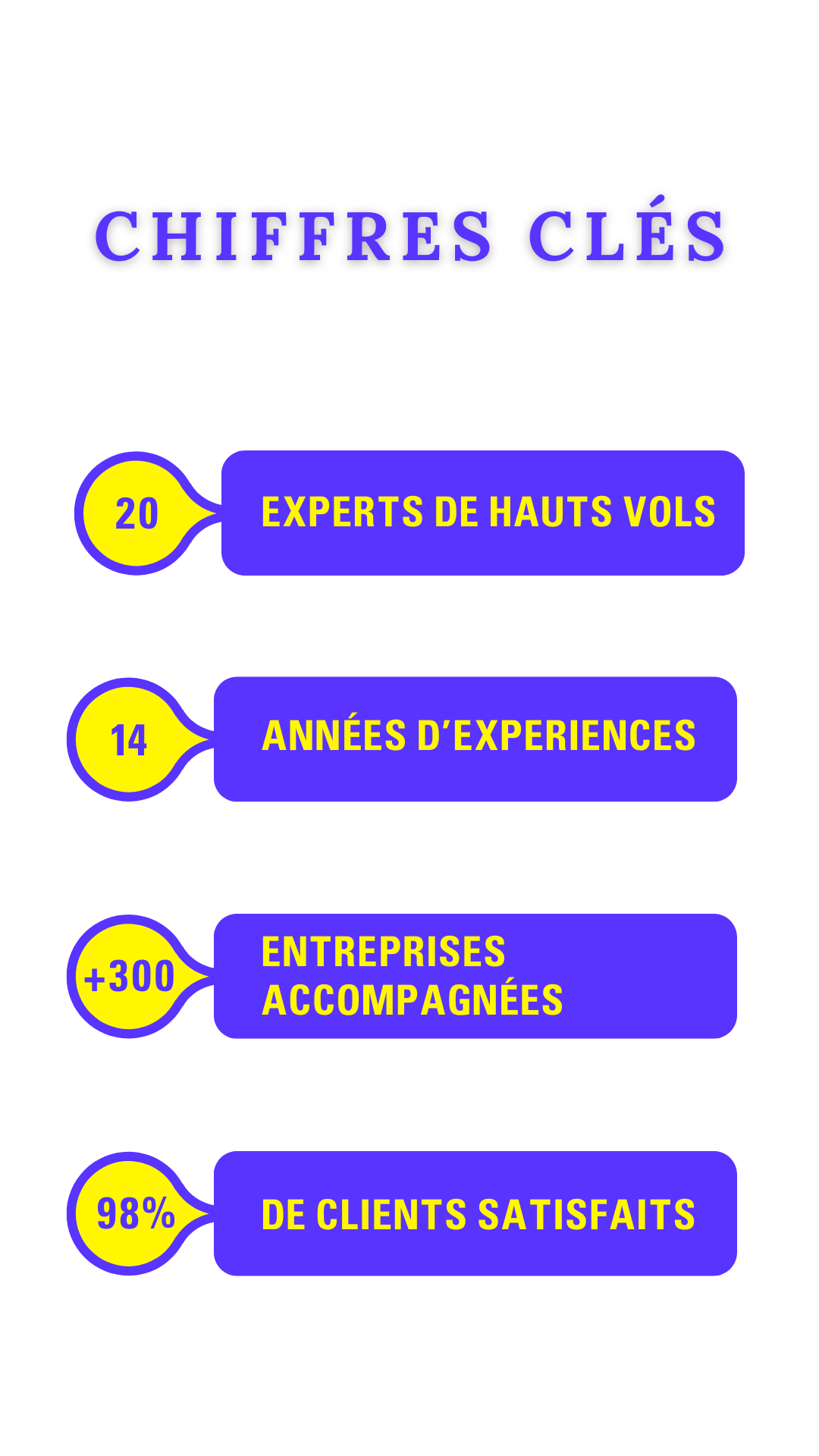 Sidebar chiffres clés